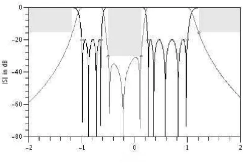 Figure 4.1: Optimal transmission and reflection parameters (example 1).