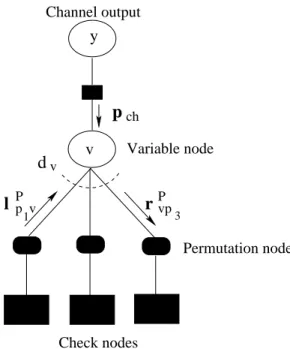 Figure 1.3 : Variable node update