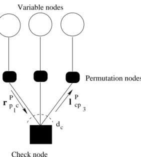 Figure 1.4 depicts equation(1.10): element l (t) cp 3 [a] update consists in computing the sum of all products r p (t) 1 c [a 1 ] · r p (t)2 c [a 2 ] satisfying the condition a 1 × a 2 × a = 0 with a 1 , a 2 , a ∈ { 0, 