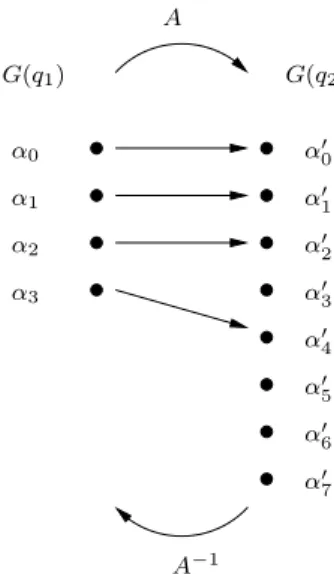 Figure 2.2 : Message transform through linear map.