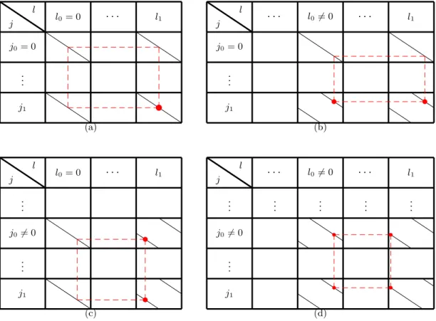 Figure 2.1 – Les Différents scénarios de 4-cycle