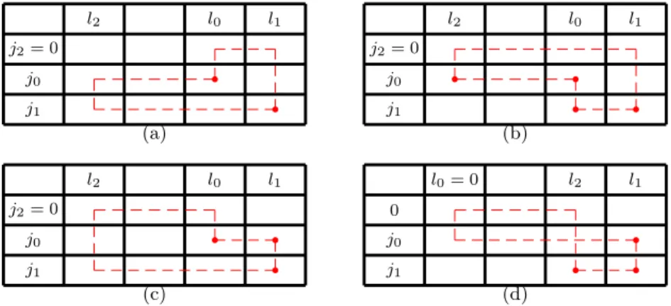 Figure 2.2 – Les différents scénarios de 6-cycle