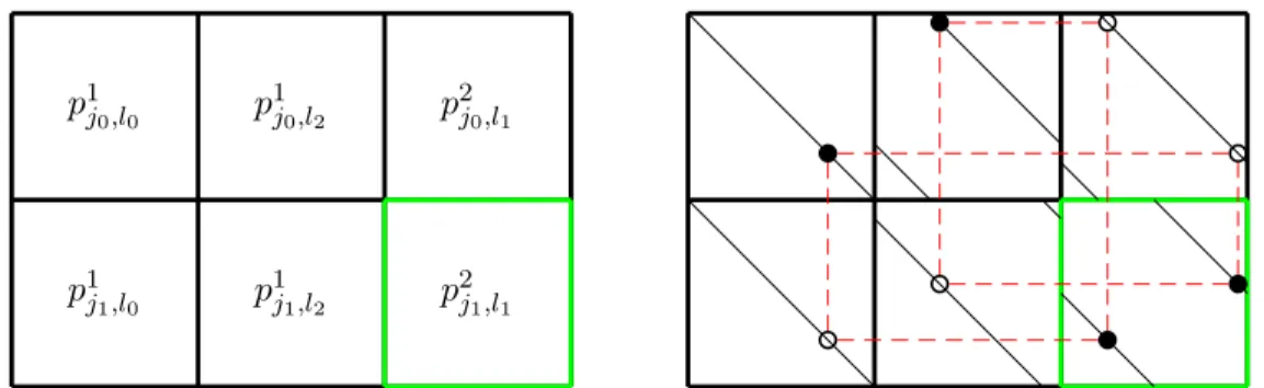 Figure 2.4 – 8-cycle formé par 2 × 3 blocs