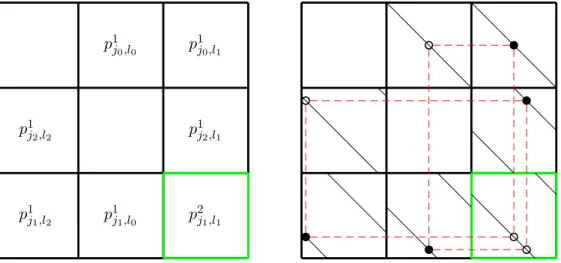Figure 2.6 – 8-cycle formé par 3 × 3 blocs