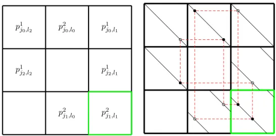 Figure 2.9 – Cas 3 : 10-cycle formé par 3 × 3 blocs