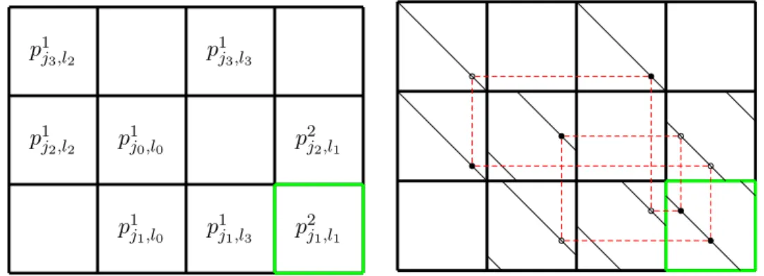 Figure 2.10 – Cas 1 : 10-cycle formé par 3 × 4 blocs