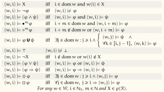 Figure 4.1: LTL semantics on maximal rewrite words.