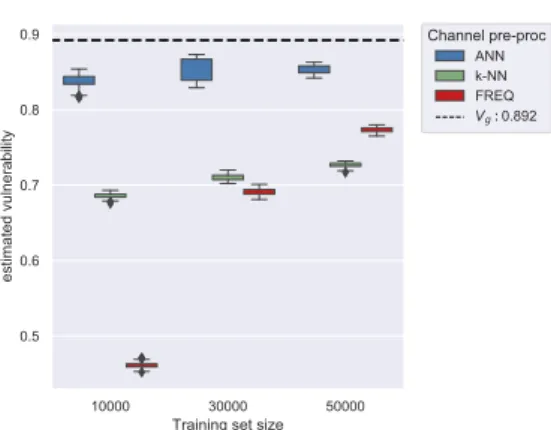 Figure 3.3 – Multiple guesses scenario: comparison plots.