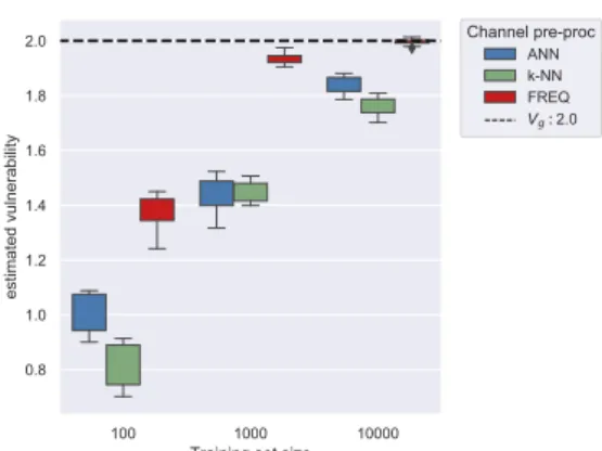 Figure 3.7 – Location privacy scenario: comparison plots.