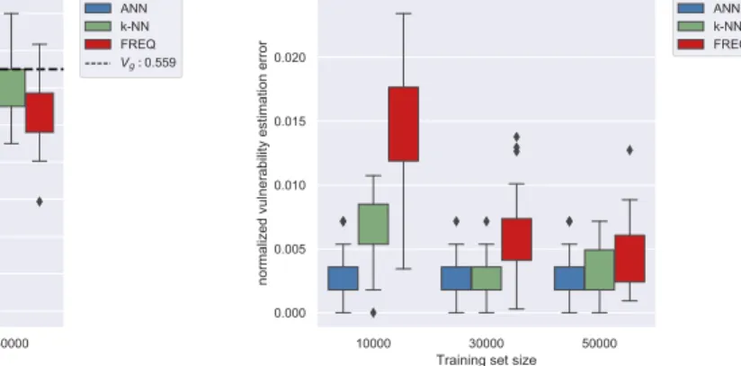Figure 3.11 – Password checker scenario: comparison plots.