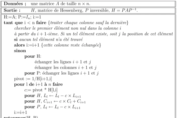 Table IV.2 : Algorithme de calcul d’une forme Hessenberg