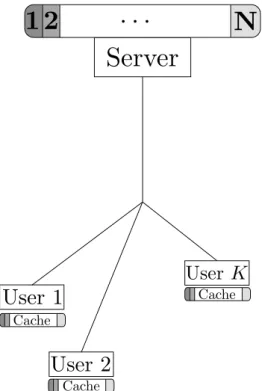 Figure 1.2: The bottleneck channel, with K users and N iles.