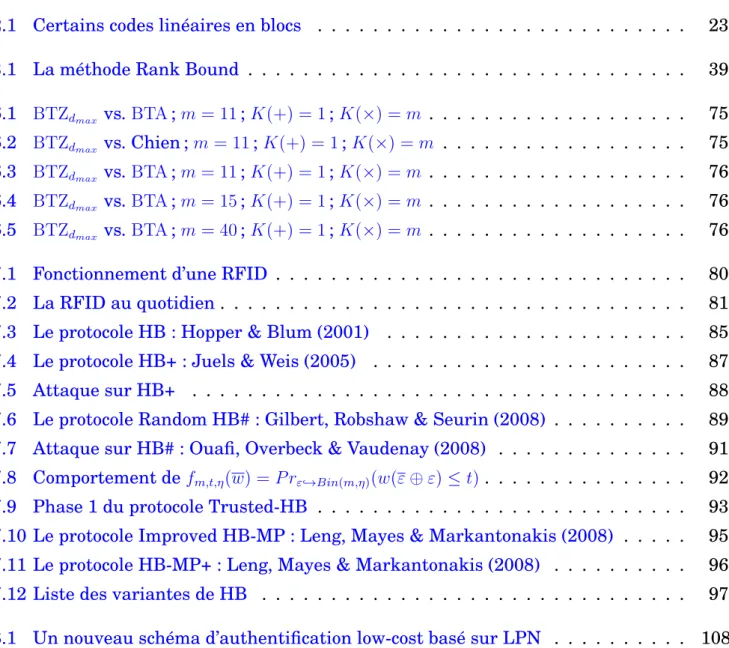 Table des figures
