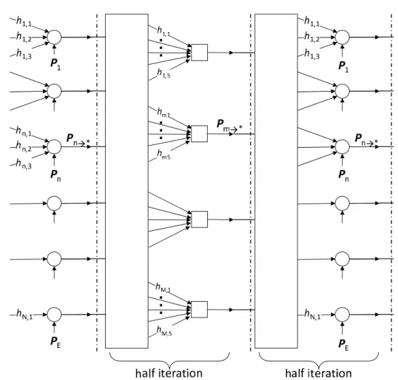 Figure 4.2: Density evolution approximation by Monte-Carlo simulation (N3) I MAX = maximum number of decoding iterations.