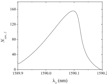 FIG. 10. Photon number in WGM2 as a function of the wave- wave-length of the second laser, evaluated at equilibrium after thermal relaxation.