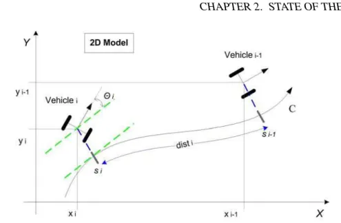 Figure 2.3: 2D platooning model