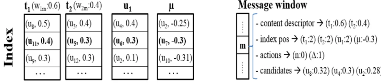 Figure 3.3: Execution example for SANTA and SANTA+