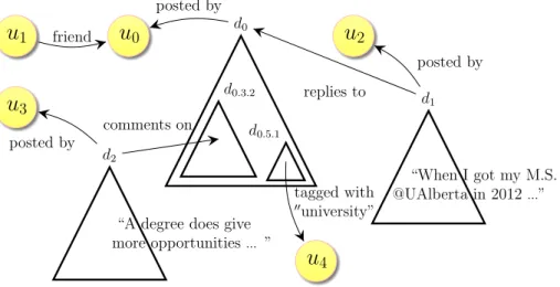 Figure 4.1: Motivating example for the data model requierements.