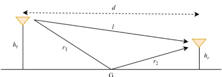 FIGURE 1. Two-ray propagation model with a LOS ray and a ground-reflected ray.