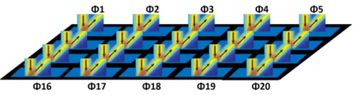 FIGURE 2. Conceptual illustration of an RIS made of 20 reconfigurable meta-surfaces whose phases ( 8 i ) can be tuned independently and whose reflected rays are steered toward the same reflection angle