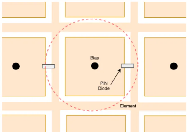FIGURE 3. The structure of an RIS (intelligent wall) that is made of an active frequency-selective surface.