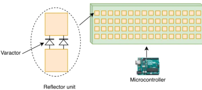 FIGURE 5. Reflection from an RIS in a dual-hop communication scenario without a line-of-sight path between S and D.
