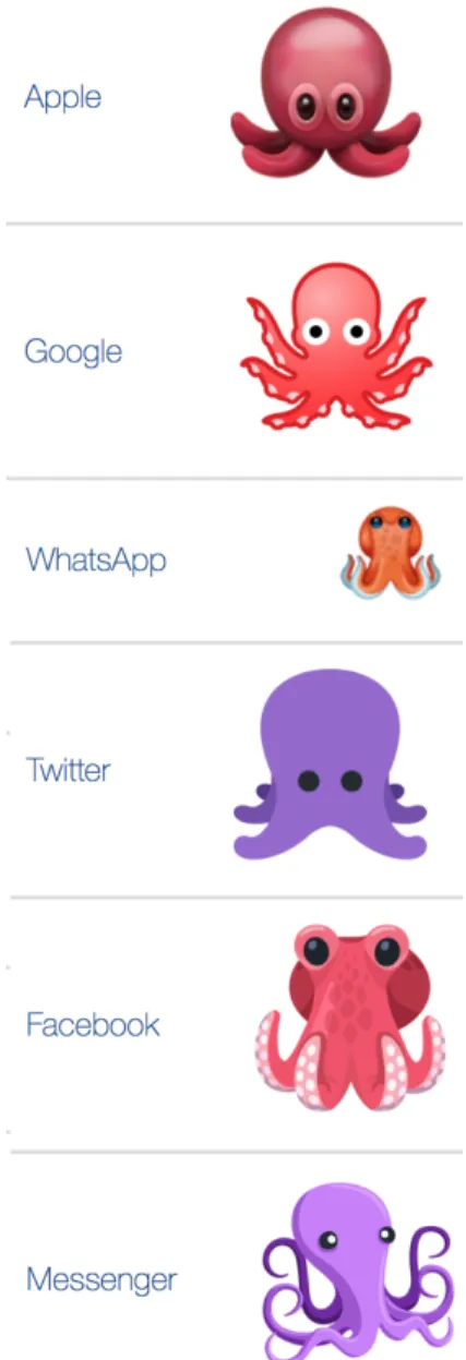 Figure 4.7: The octopus emoji in different apps, social media sites and operating systems