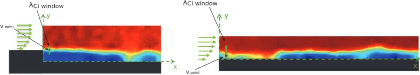 Fig. 1 PIV window and local visual sensors in the BFS flow (left) and transitional flat plate flow (right)