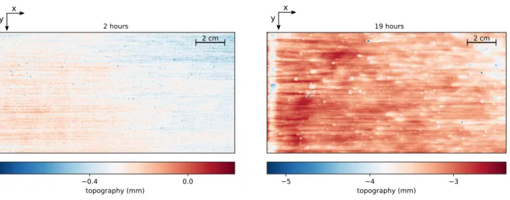 FIG. 3. (a) Topography of the top surface of a plaster block inclined of 39 ◦ exposed to a fall film of flowrate Q = 2.8 L/min during t = 2 hours