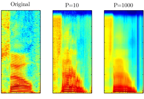 Figure 4.2: Influence of P on the reconstruction quality with M = 7 and N = 10 5 being fixed.