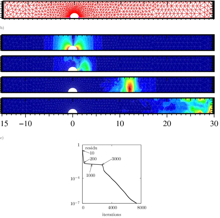 Fig. 5. Numerical convergence of calculations (see text). (a) Mesh used for the actual calculations; for convergence tests, the results have been compared with calculations performed on a finer mesh [34]