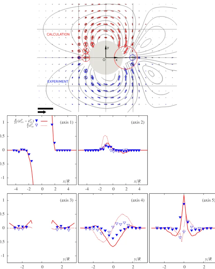 Fig. 11. Plastic deformation rate of dry foam (same as in Figs. 2b and 4). (top) Plastic deformation rate field, same caption as Fig