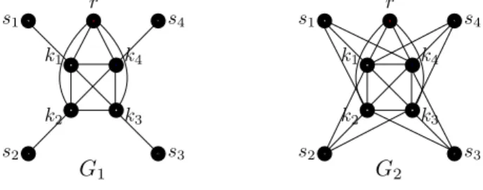 Figure 2.1: examples of thin (G 1 ) and thick (G 2 ) spiders with partition S = {s 1 , s 2 , s 3 , s 4 }, K = {k 1 , k 2 , k 3 , k 4 } and R = {r}.