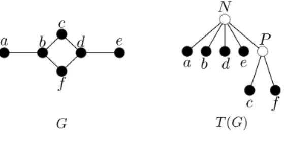 Figure 2.3: Example of a fat-extended P 4 -laden graph which is not an extended P 4 -laden graph.