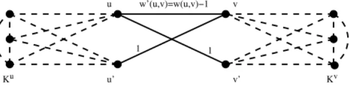 Figure 4.1: Construction of G ′ from G using edge uv ∈ E(G) and k = 4 colors.