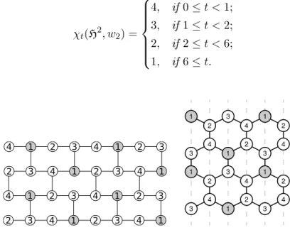 Figure 4.4: Weighted 0-improper 4-coloring of ( H 2 , w 2 ). Left: Graph with coordi- coordi-nates