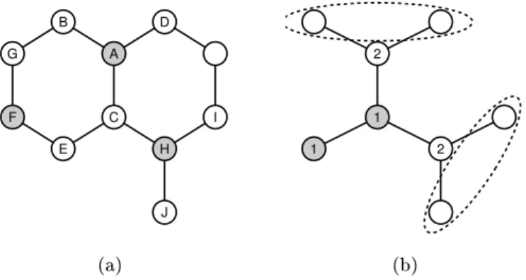 Figure 4.6: Lower bounds for the hexagonal grid. (a) when t ≤ 0.5 and k ≤ 3 , there is no weighted t-improper k-coloring of (H 2 , w 2 ); (b) vertices colored 2 force a vertex colored 1 in each ellipse, leading to interference 2 in central node.