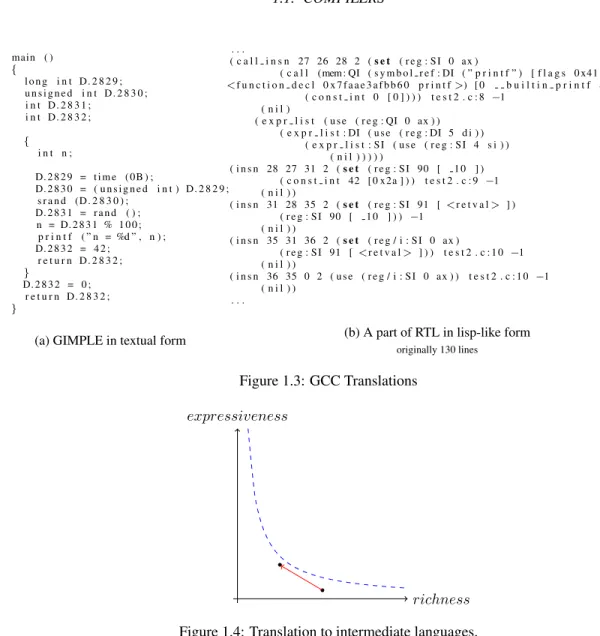 Figure 1.3: GCC Translations