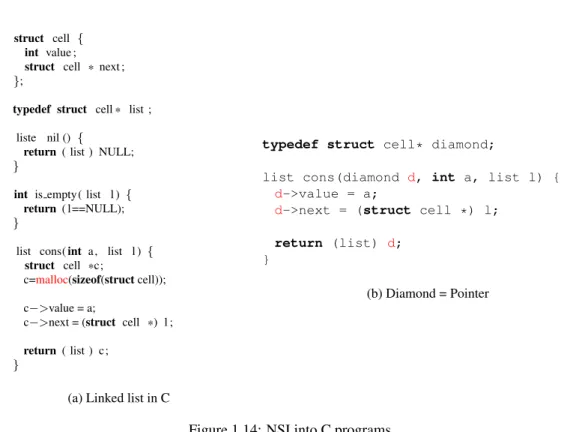 Figure 1.14: NSI into C programs