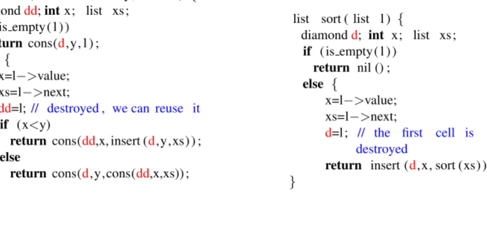Figure 1.15: Insertion without malloc