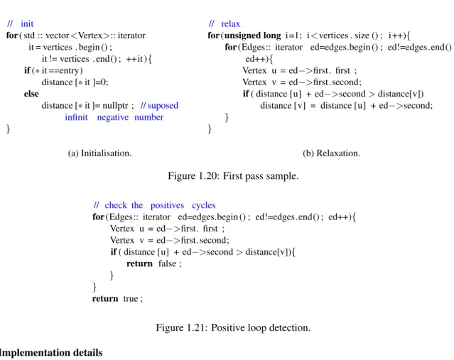 Figure 1.20: First pass sample.