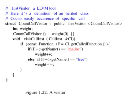 Figure 1.22: A visitor.