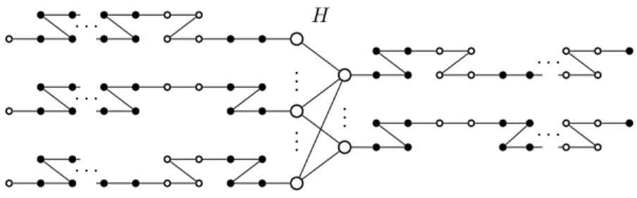 Figure 1  Construction du graphe cible sommet-colorié avec deux couleurs (H 0 , D) à partir d'un problème de H -Rétraction.