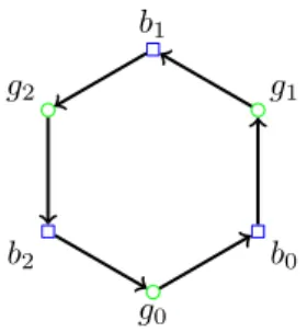 Figure 9  Le cycle sommet-colorié (C 48 , D)