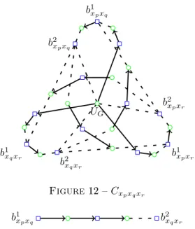 Figure 13  Gadget partiel pour les clauses de NAE3-SAT