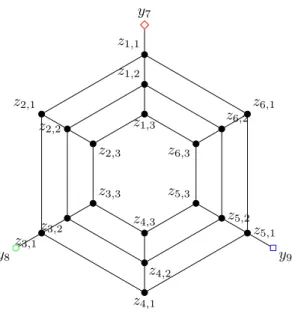 Figure 14  Toile à 3 niveaux