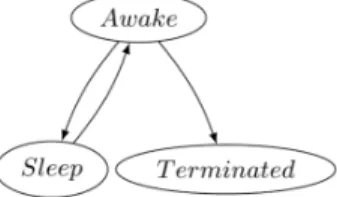 Figure 2.2: Transitions between modes.