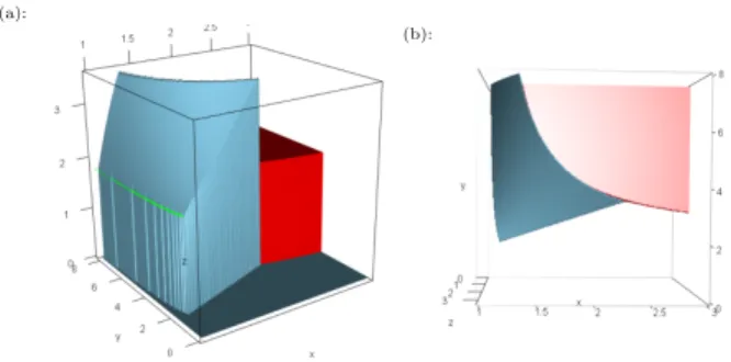 Figure 2.5: 3D plot on the relationship of λ , E 0 and Es max