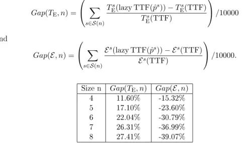 Table 3.2: Gaps on time and energy.