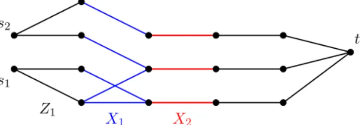 Figure 2.1: Illustration of closest (S, T )-cuts: X 2 is closest whereas X 1 is not.
